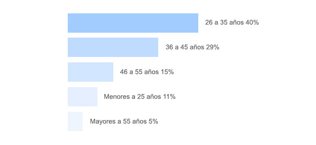 Imagen4 Colaboradores