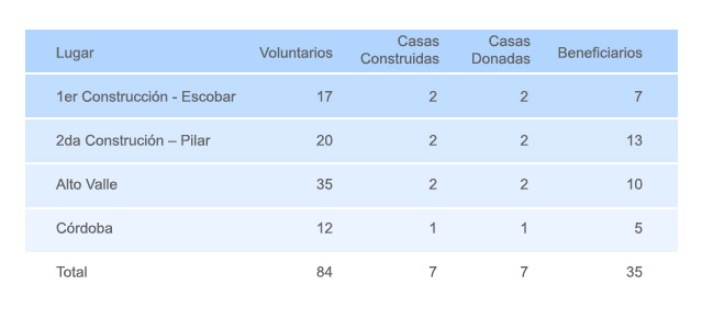 Imagen7 Colaboradores